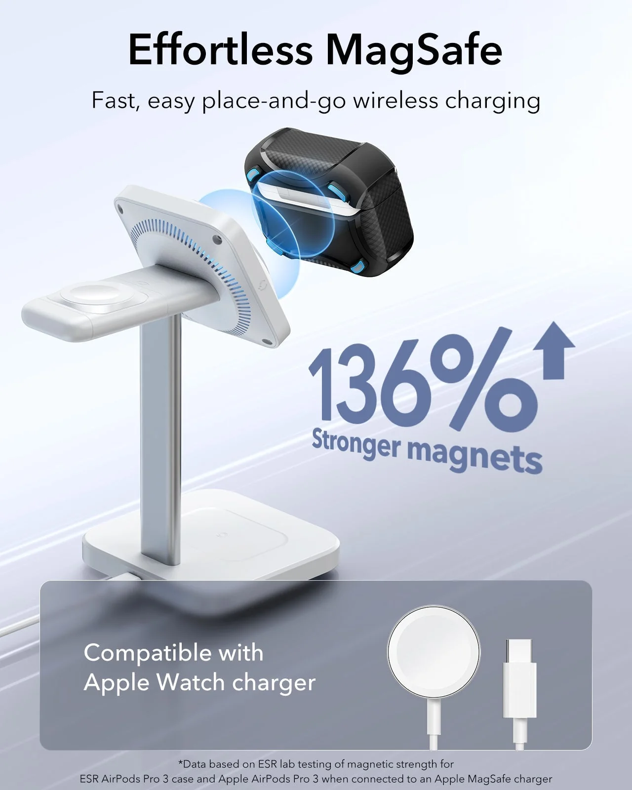 25W CryoBoost Foldable 3-in-1 Magnetic Charger & AirPods Pro 3 Cyber Tough Case Bundle – EU Plug-Black - Image 15