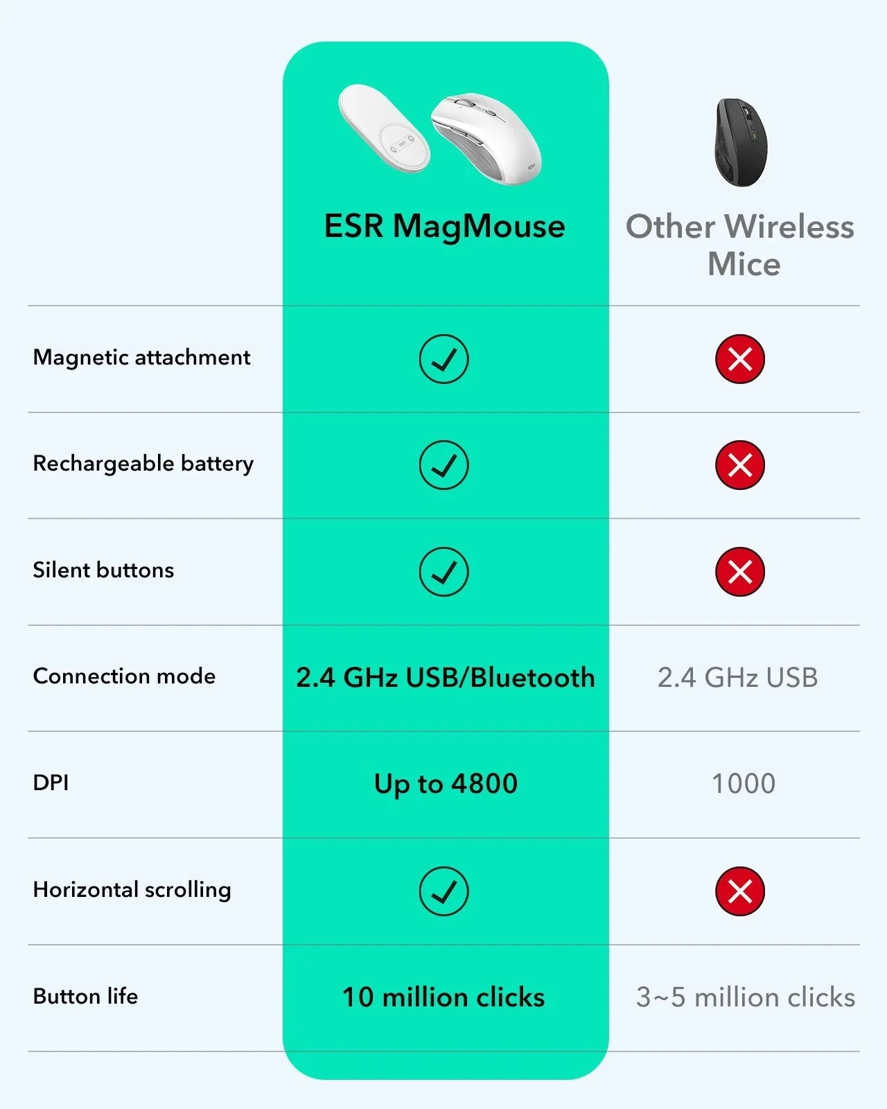ESR MagMouse™ Wireless Mouse - White - Image 3
