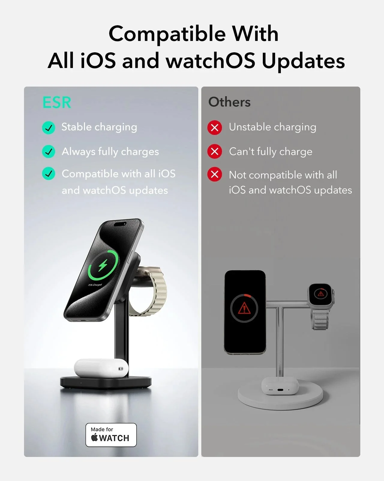 3-in-1 Watch Wireless Charging Set (HaloLock) - Black - US-Plug - Image 10