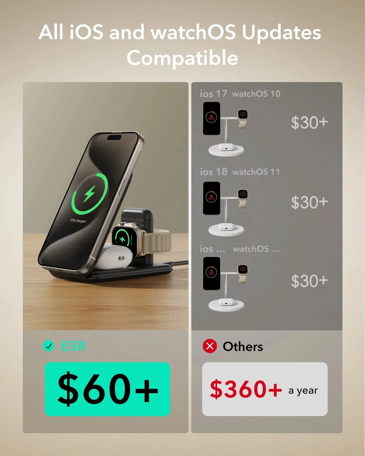15W 3-in-1 Travel Wireless Charging Set - White - US Plug - Image 4