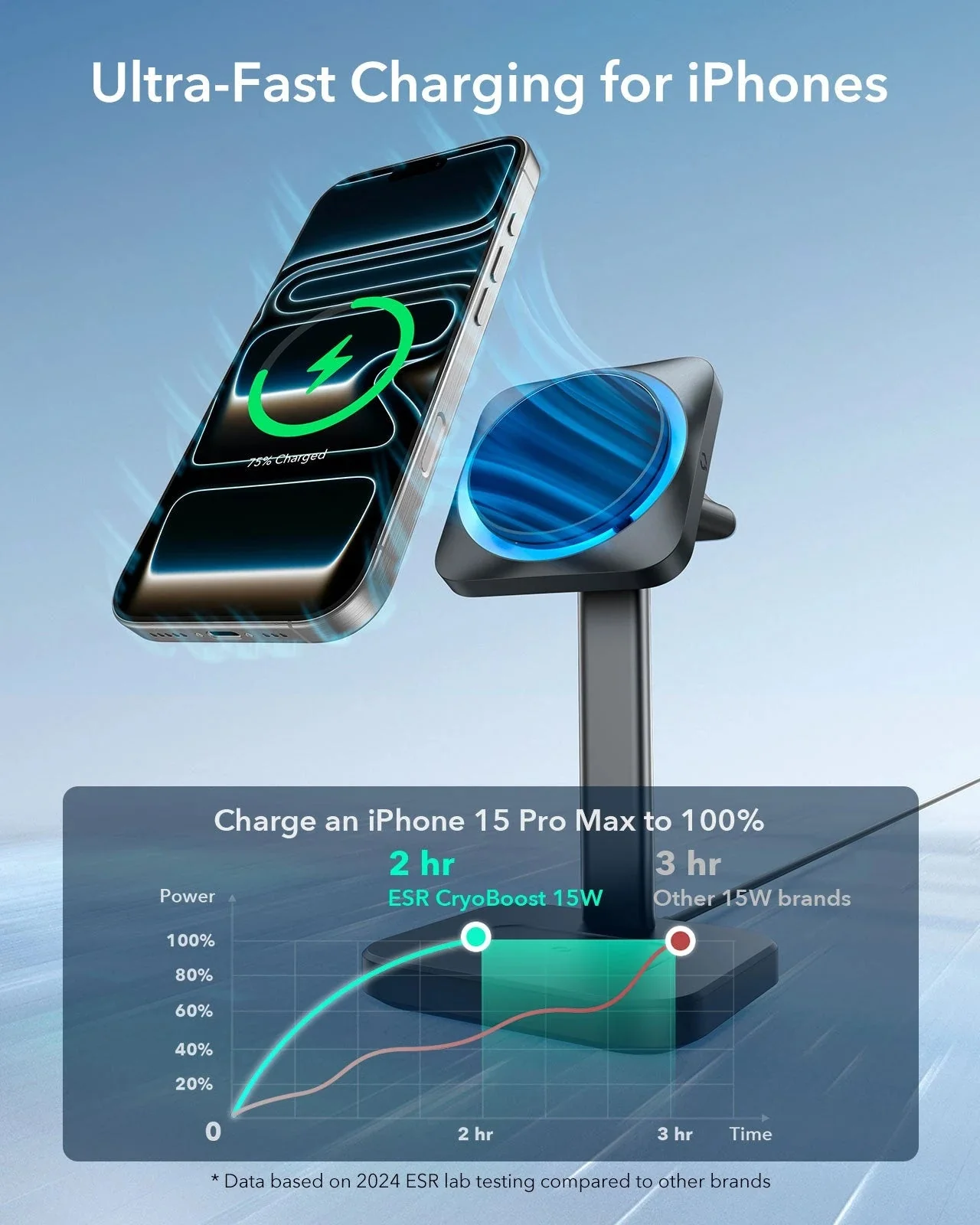 15W 3-in-1 Wireless Charging Station with CryoBoost (HaloLock) - Black - US Plug - Image 4