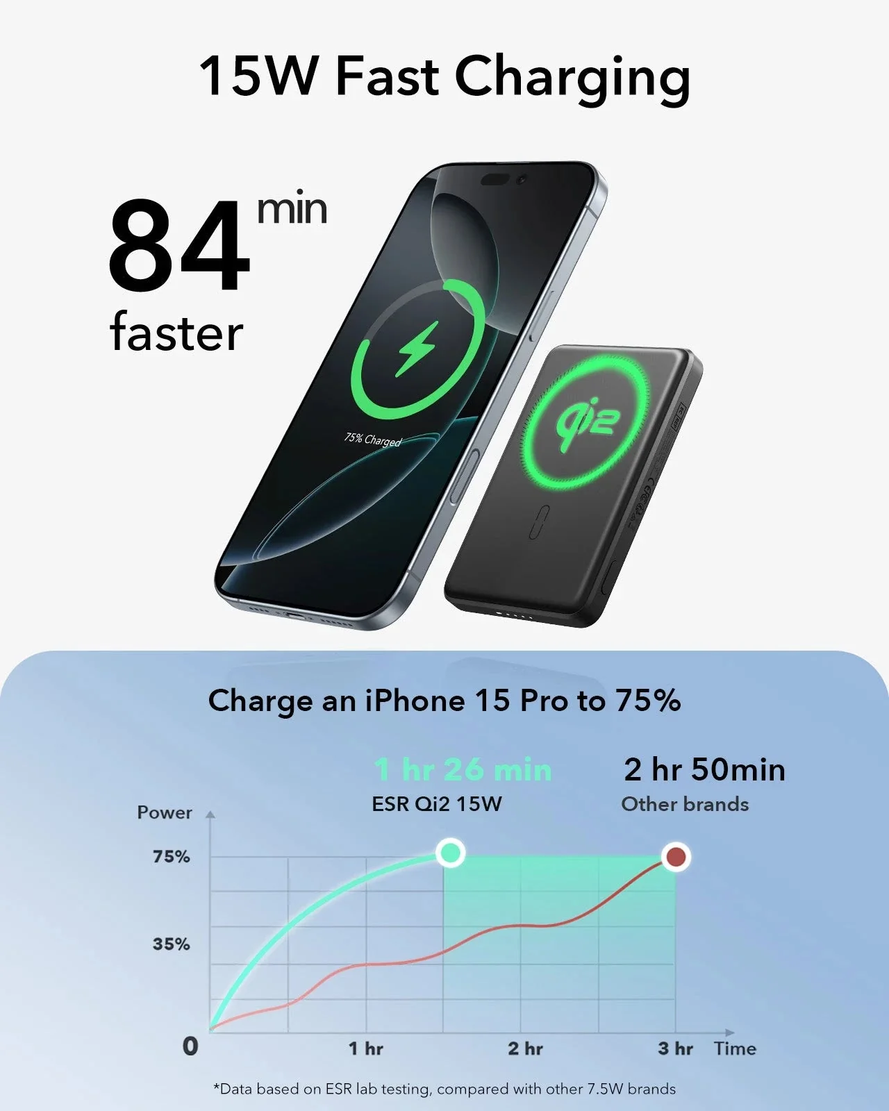 15W MagSlim Power Bank (5K) - Titanium - Image 3